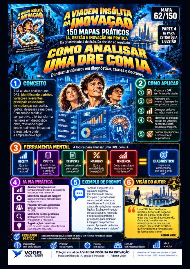 Como analisar uma DRE com IA