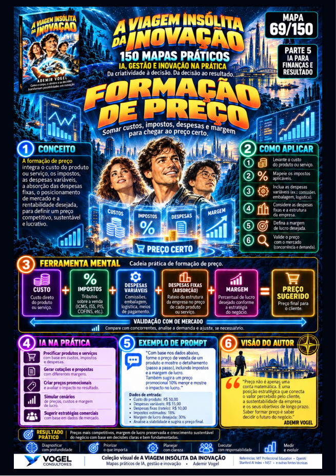 Formação de preço