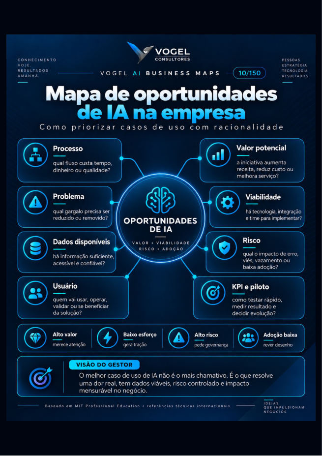 Mapa de oportunidades de IA na empresa